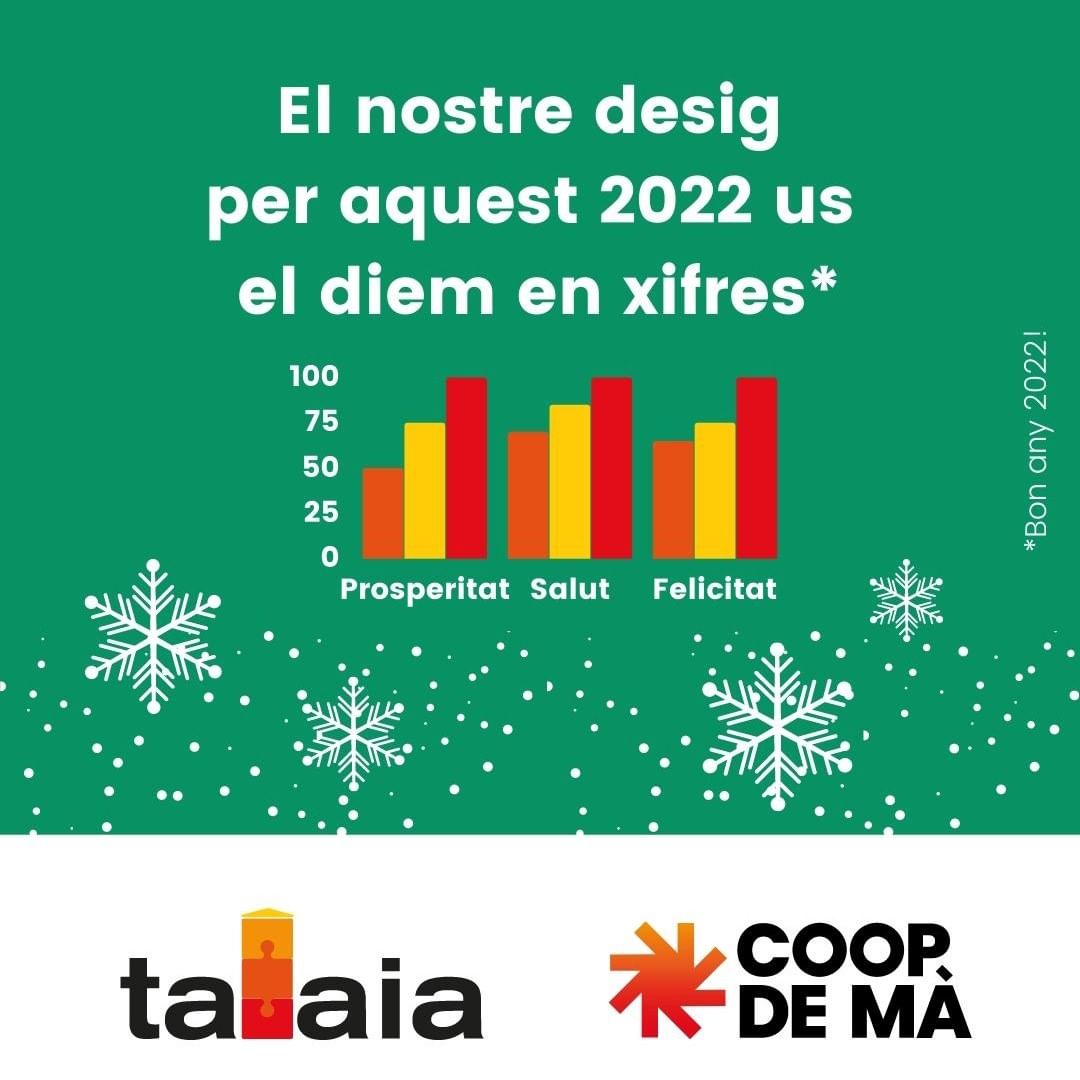 Aquest any, Coop de Mà i Talaia us felicitem les festes en xifres.