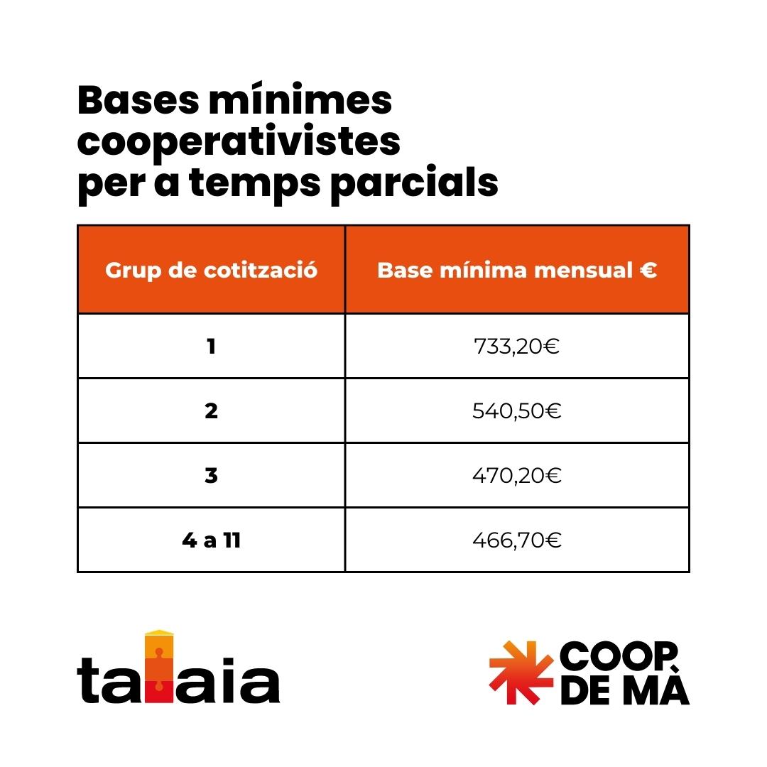 Bases mínimes per a cooperativistes per a temps parcials